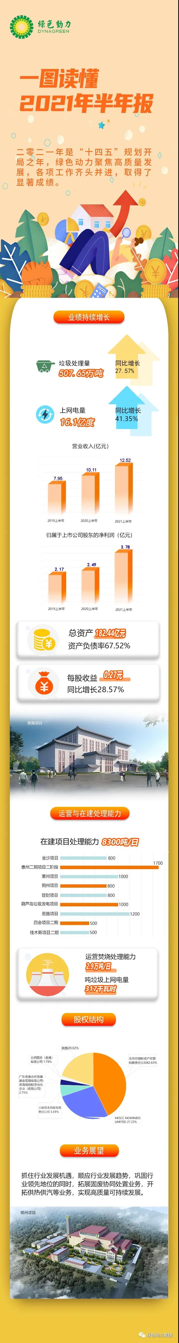 一图读懂Ebpay钱包2021年半年报！