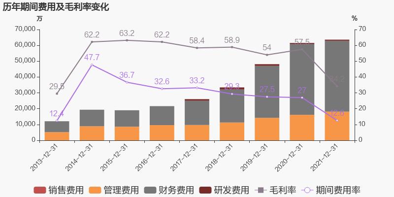 「图解年报」Ebpay钱包：2021年归母净利润同比增长38.6%，约为7亿元